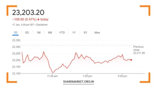 Nifty Prediction for Monday