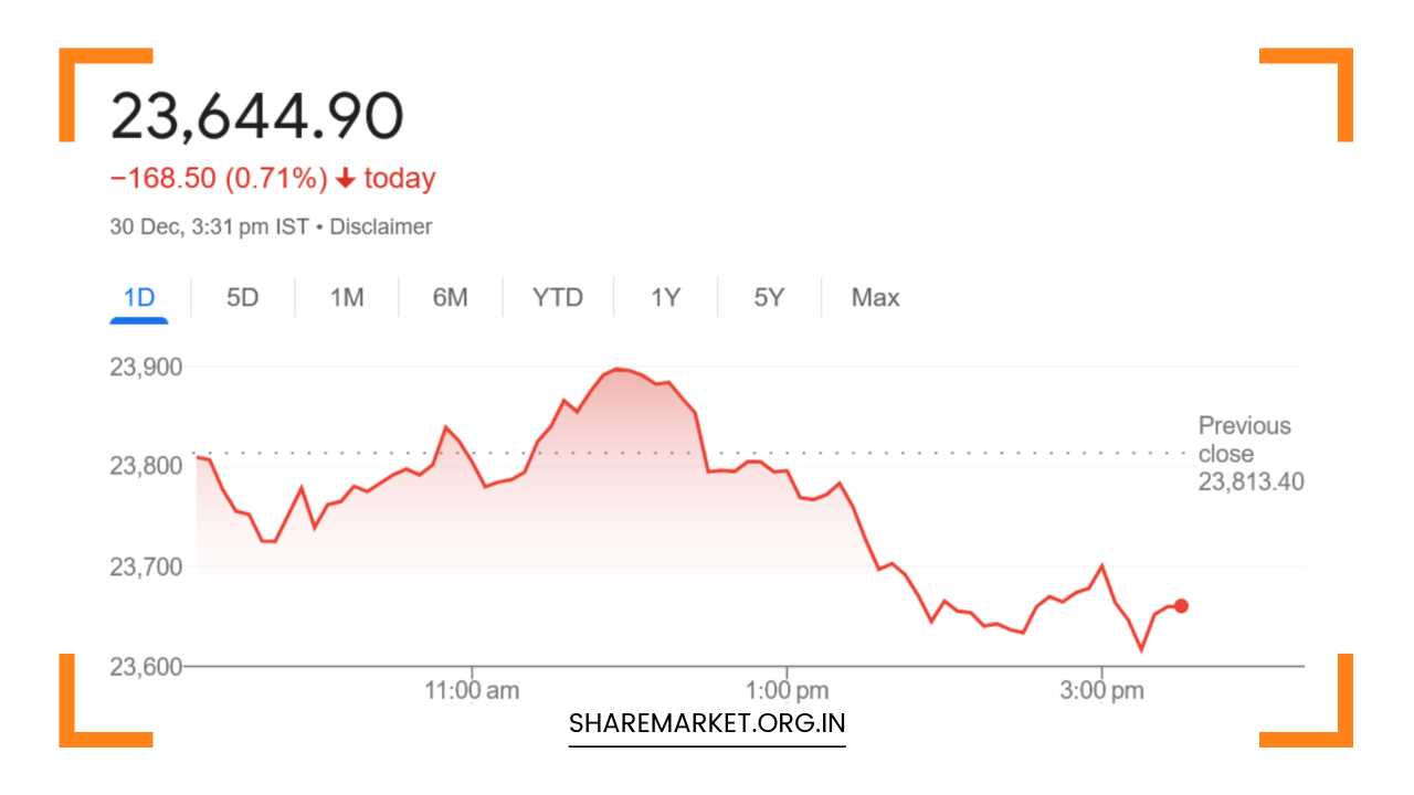 Tomorrow Nifty Prediction