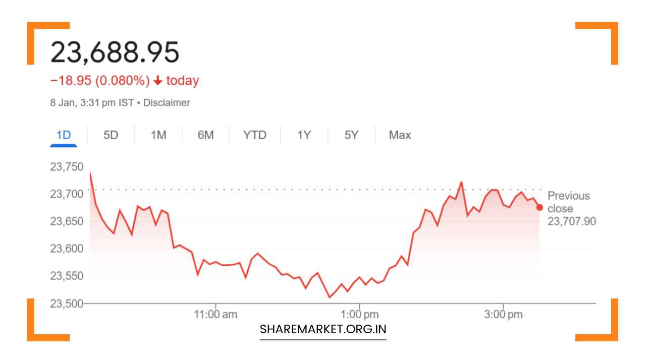 Tomorrow Nifty Prediction