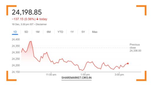 Tomorrow Nifty Prediction