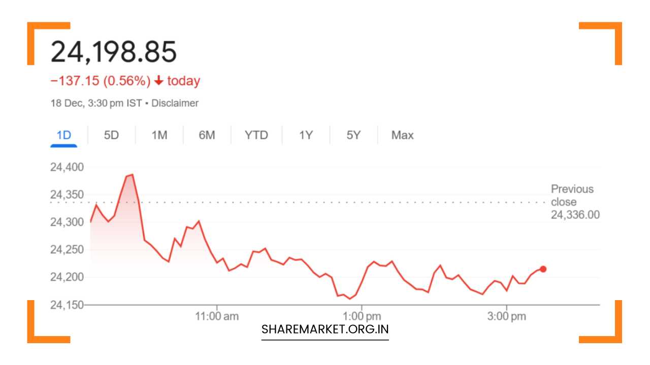 Tomorrow Nifty Prediction