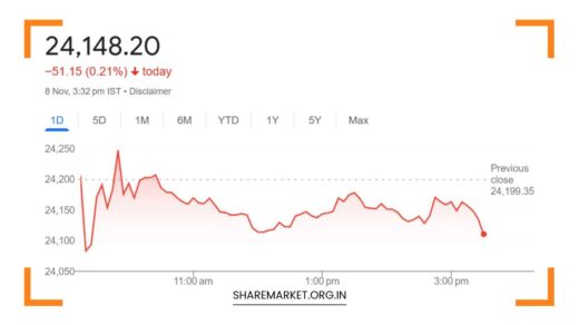 Nifty Prediction for Monday