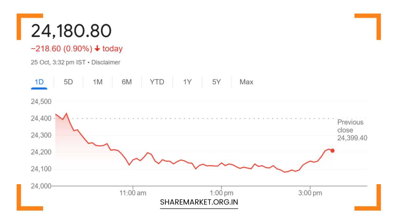 Nifty Prediction for Monday