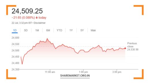 Nifty Prediction for Tomorrow