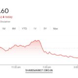 Nifty Prediction for Monday