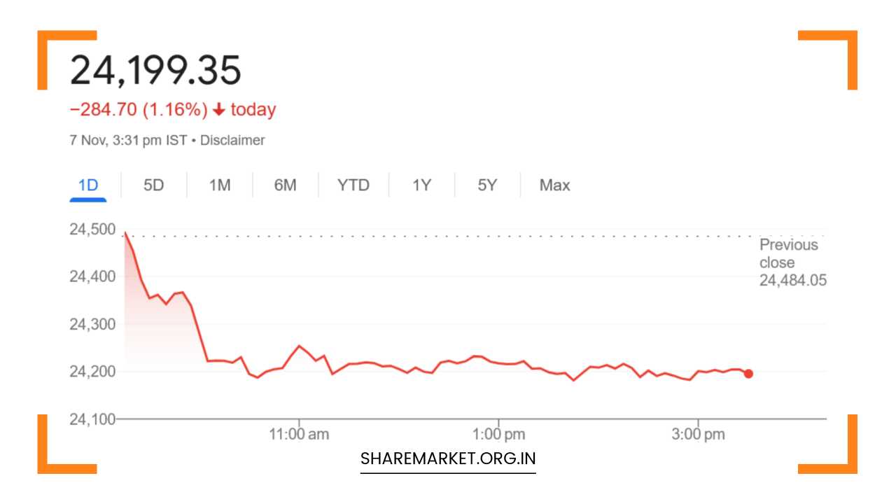 Tomorrow Nifty Prediction