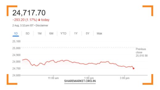 Nifty Prediction for Monday