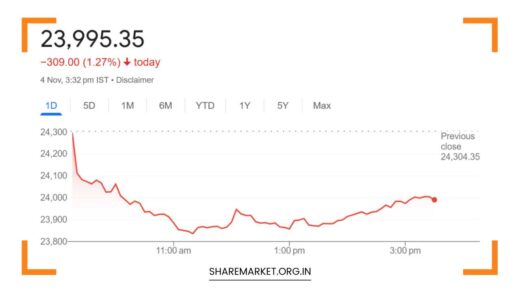 Tomorrow Nifty Prediction