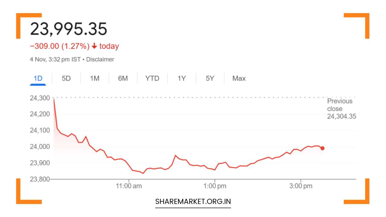 Tomorrow Nifty Prediction