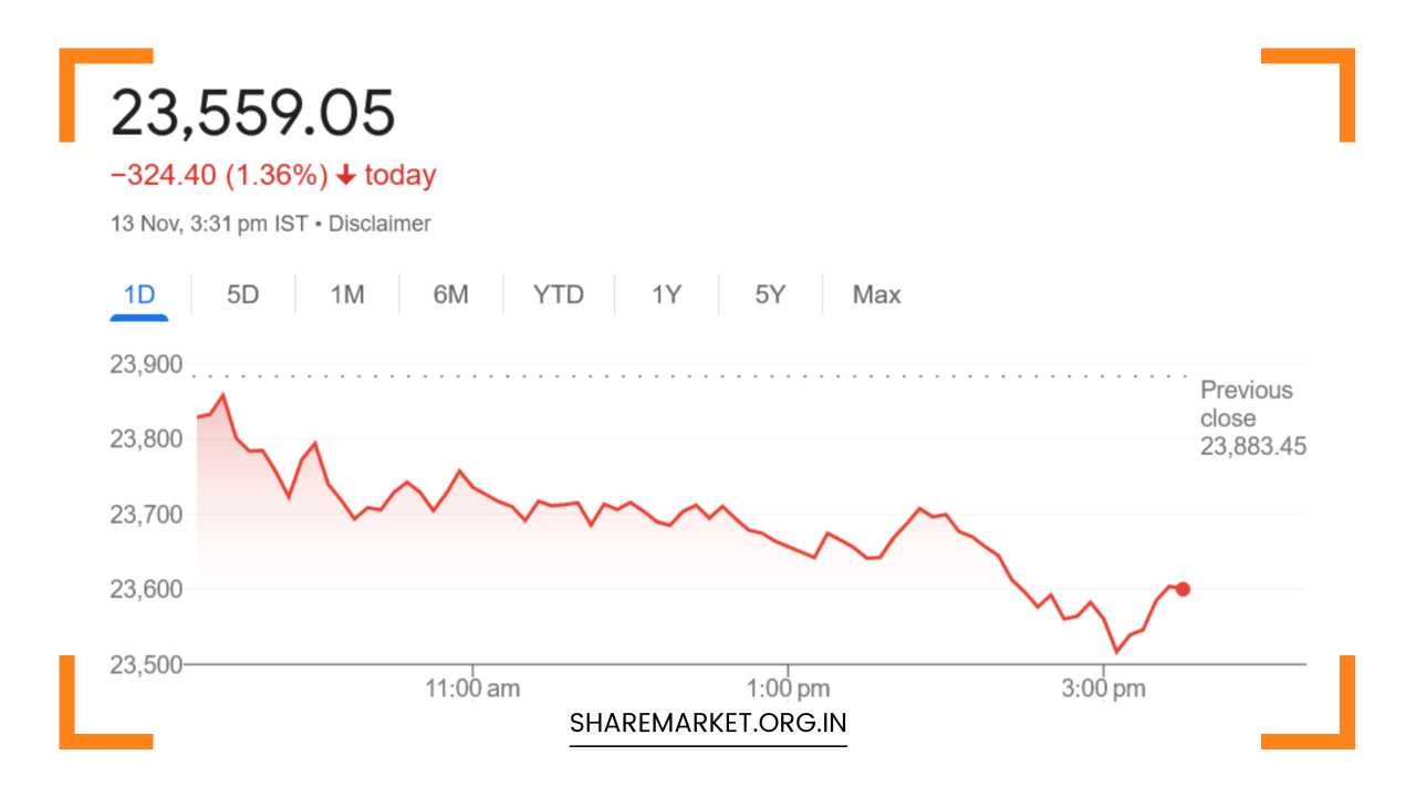 Tomorrow Nifty Prediction