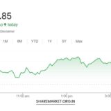 Tomorrow Nifty Prediction