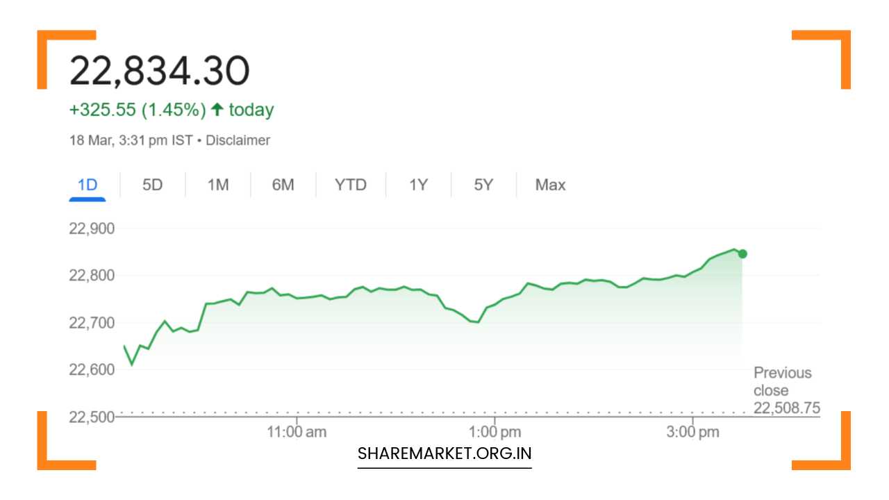 Tomorrow Nifty Prediction