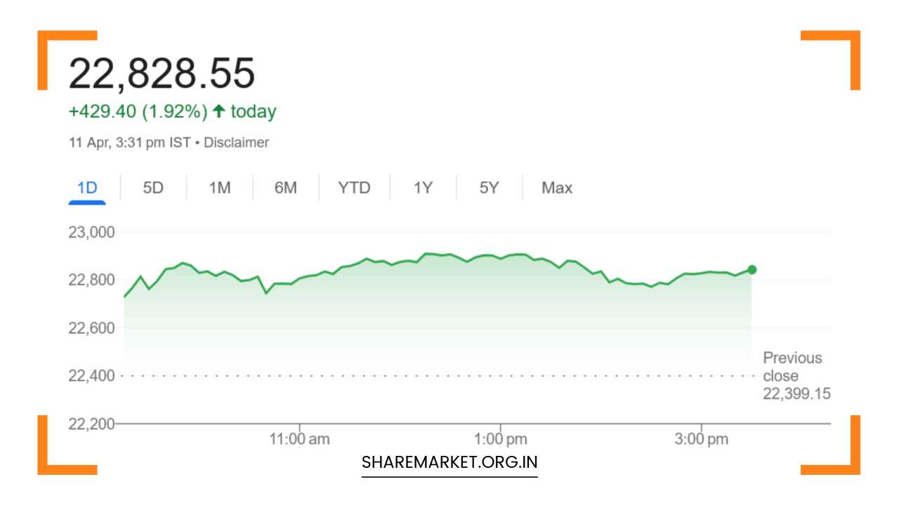 Nifty Prediction for Monday