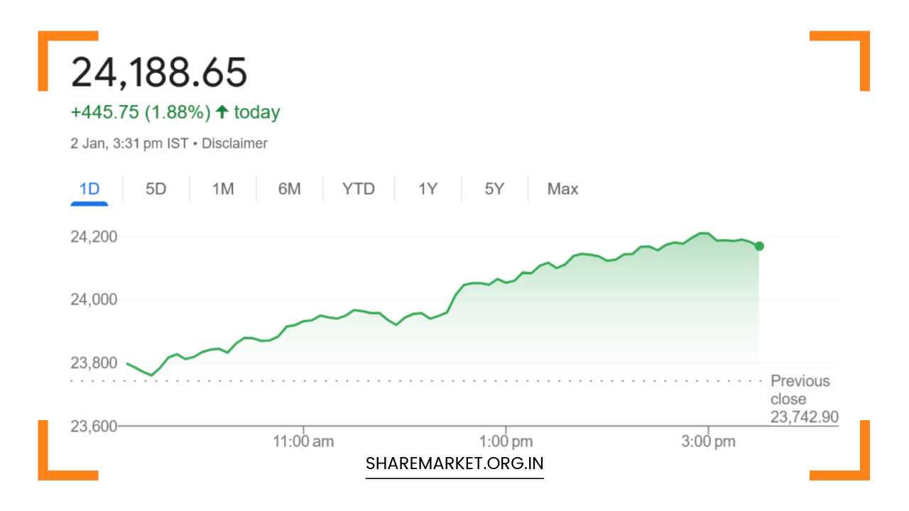 Tomorrow Nifty Prediction