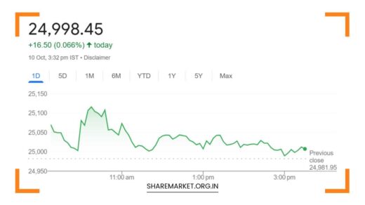 Tomorrow Nifty Prediction