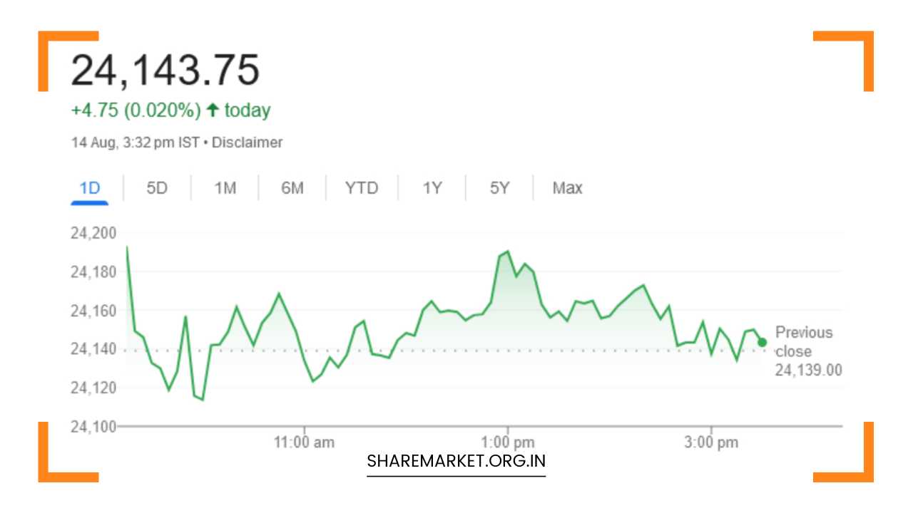 Nifty Prediction for Tomorrow