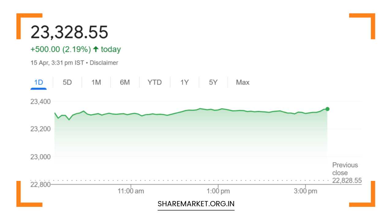 Tomorrow Nifty Prediction