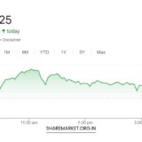 Sensex Gain 187 Points, Nifty at 24,167; Tomorrow Nifty Prediction