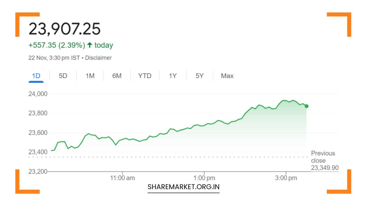 Nifty Prediction for Monday