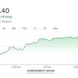 Nifty Prediction for Monday