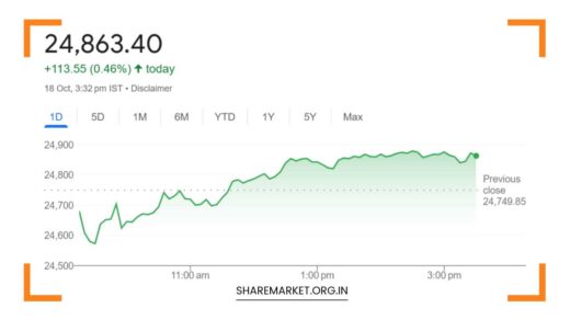 Nifty Prediction for Monday