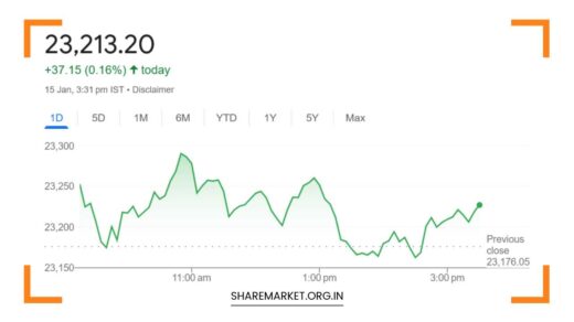 Tomorrow Nifty Prediction