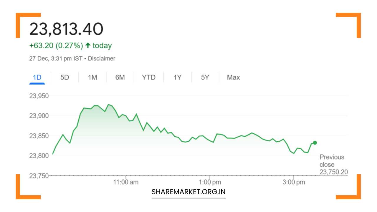 Nifty Prediction for Monday