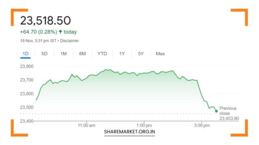 Market Prediction