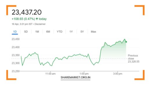 Tomorrow Nifty Prediction