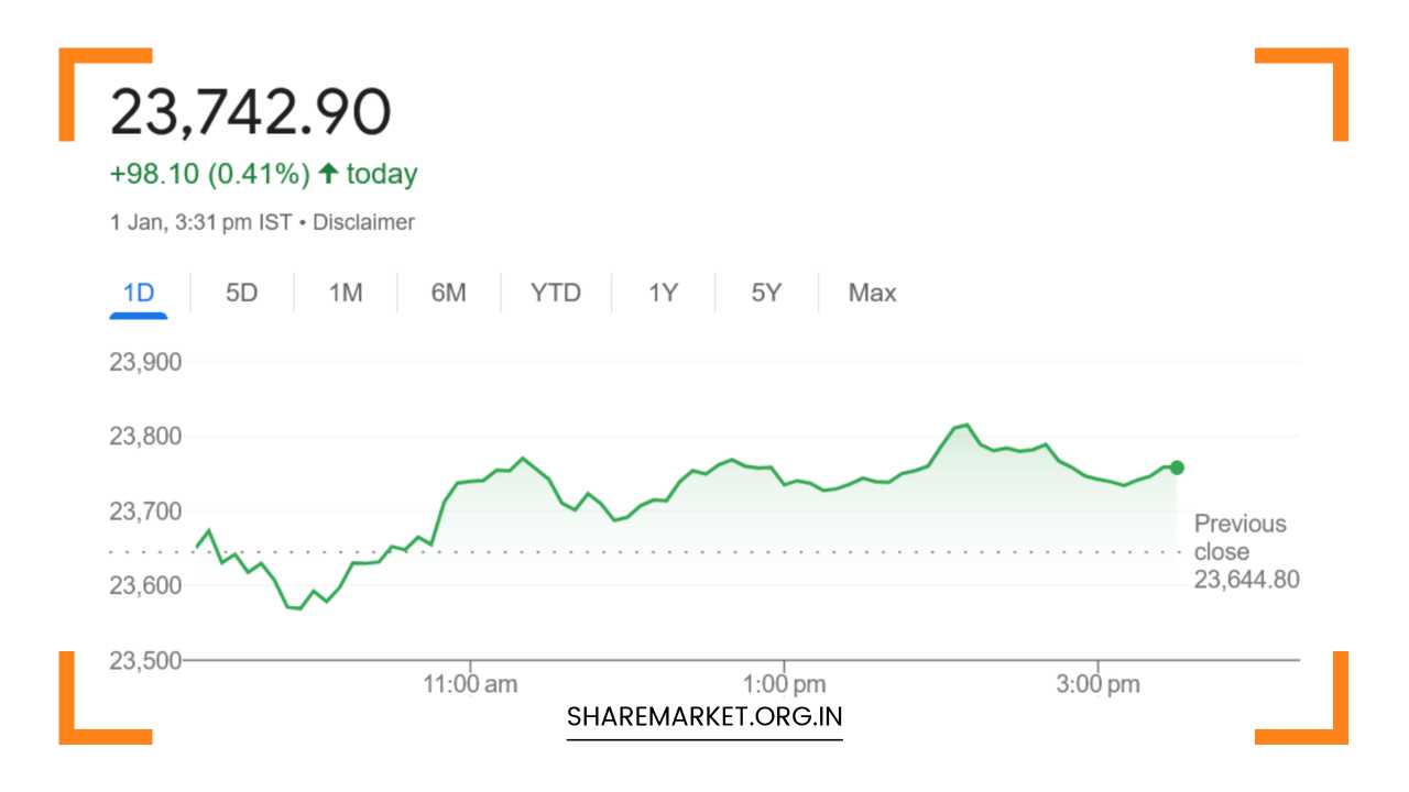 Tomorrow Nifty Prediction