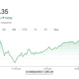 Tomorrow Nifty Prediction