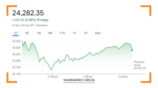 Tomorrow Nifty Prediction