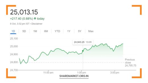 Tomorrow Nifty Prediction