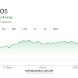 Tomorrow Nifty Prediction