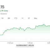 Tomorrow Nifty Prediction