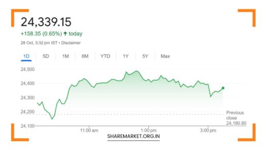 Tomorrow Nifty Prediction