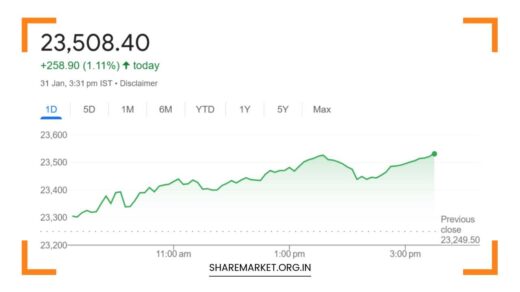 Nifty Prediction for Monday