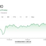 Nifty Prediction for Monday