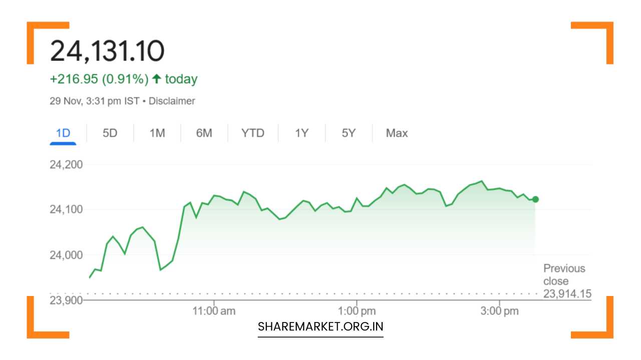 Nifty Prediction for Monday