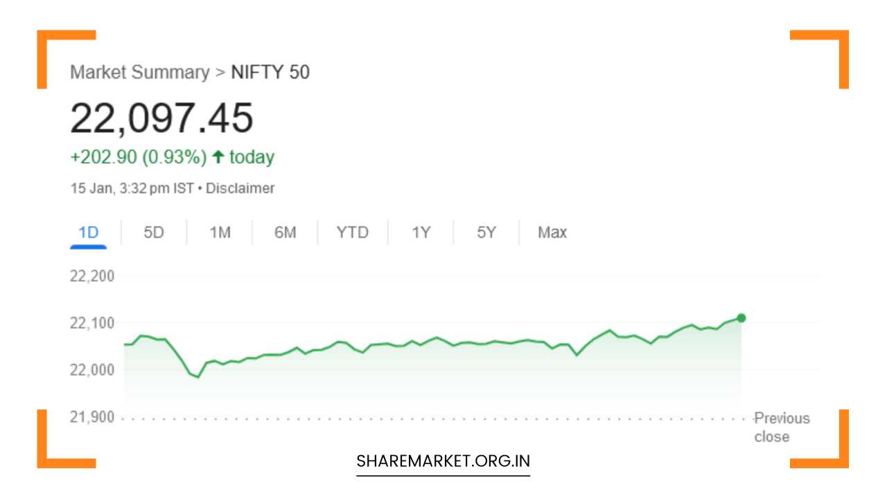 Nifty Prediction for Tomorrow