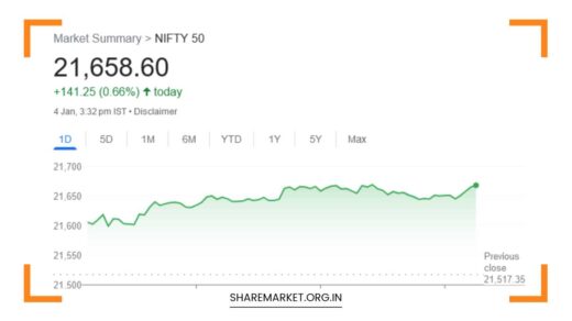 Nifty Prediction for Tomorrow