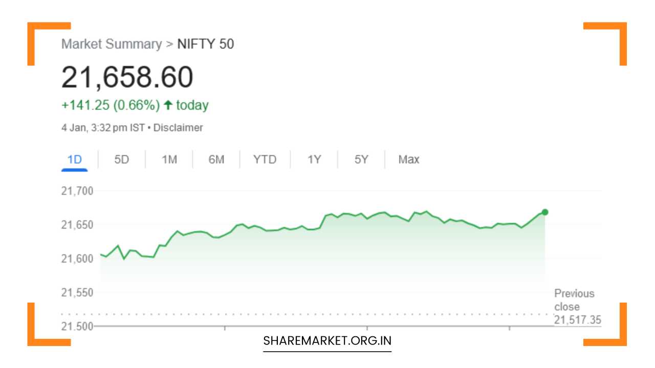 Nifty Prediction for Tomorrow