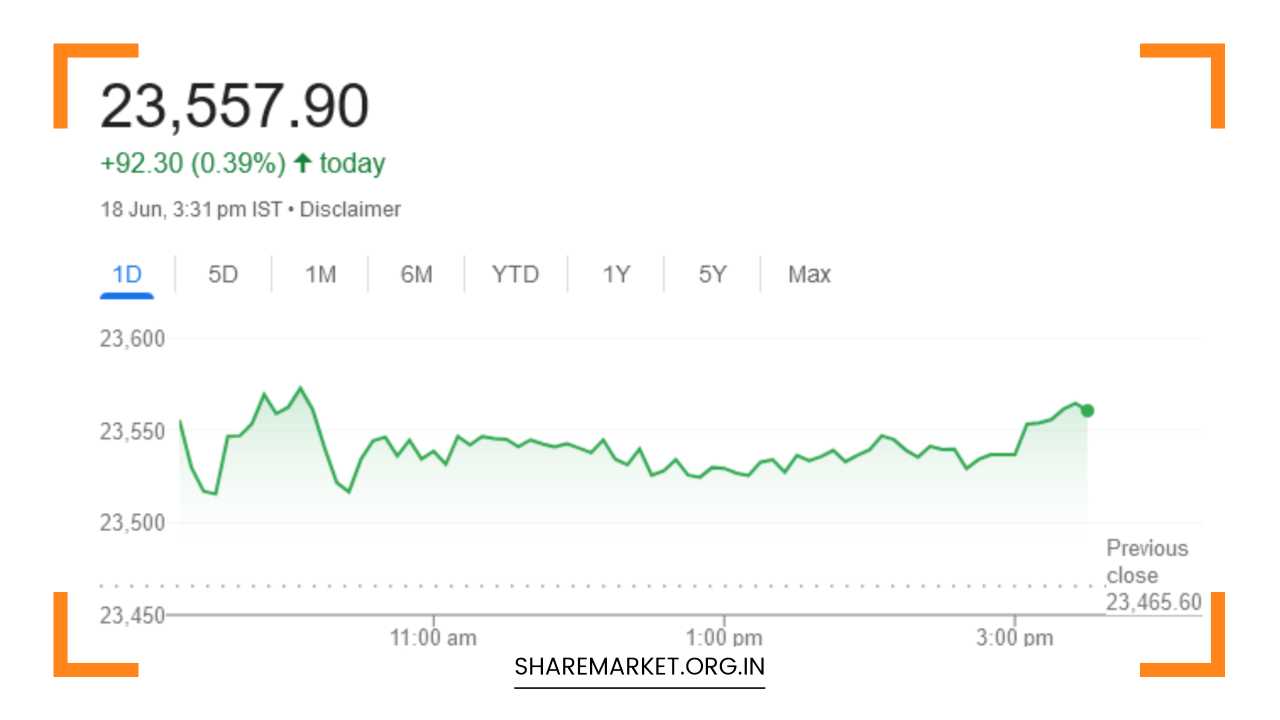 Nifty Prediction for Tomorrow