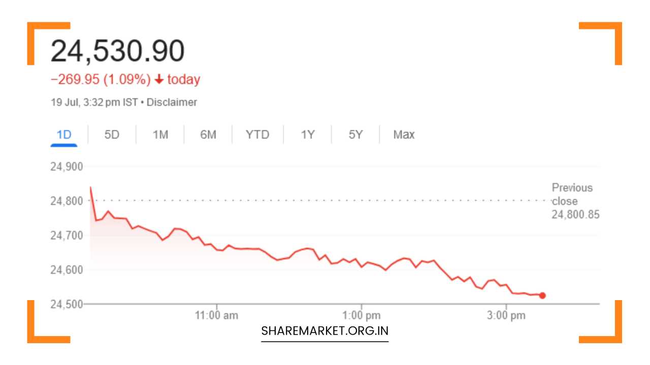 Nifty Prediction for Tomorrow