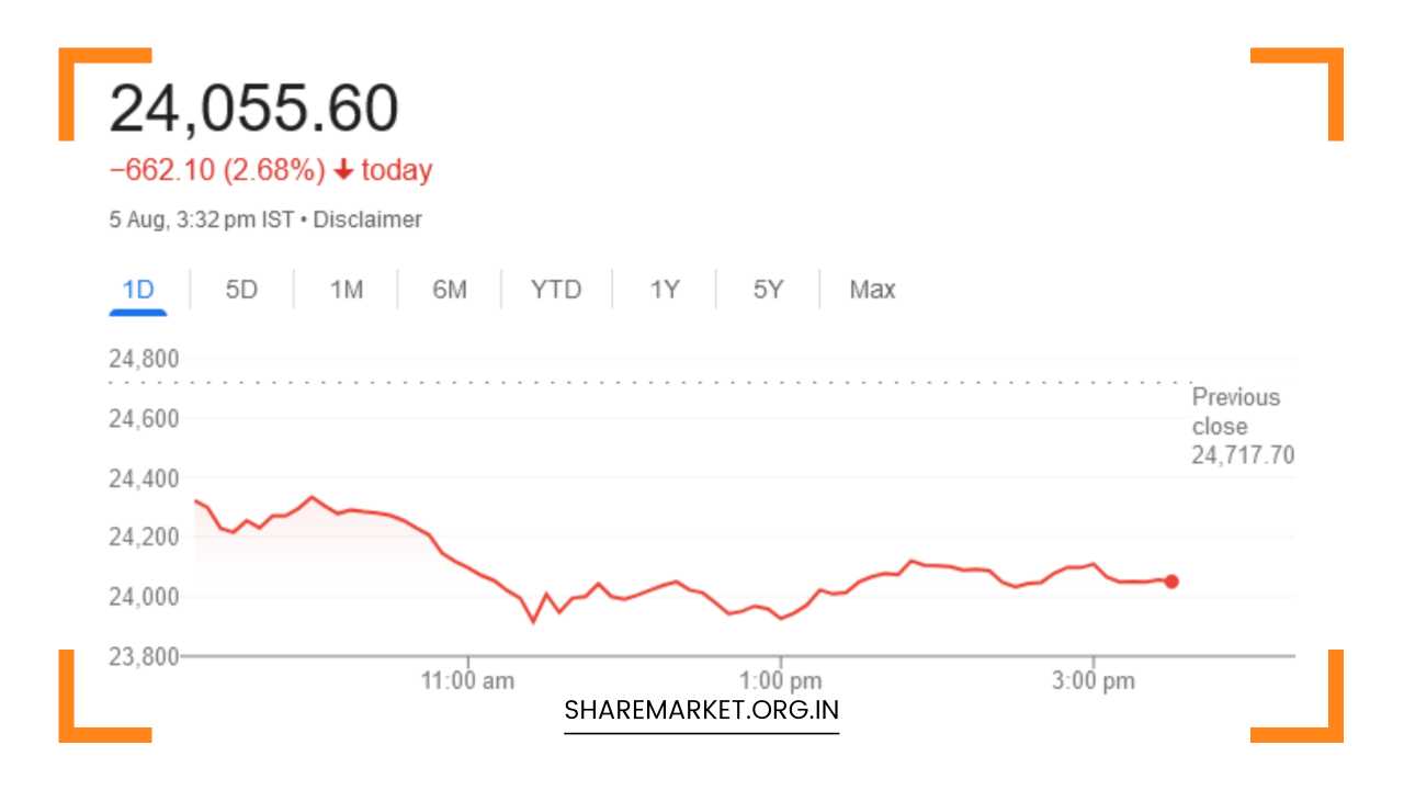 Nifty Prediction for Tomorrow