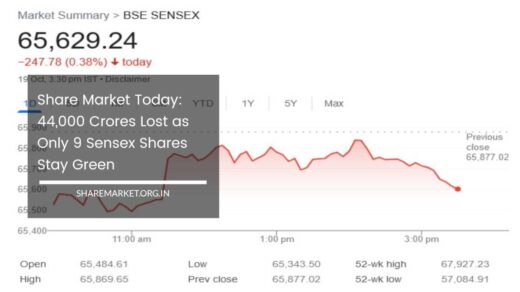 Share Market Today