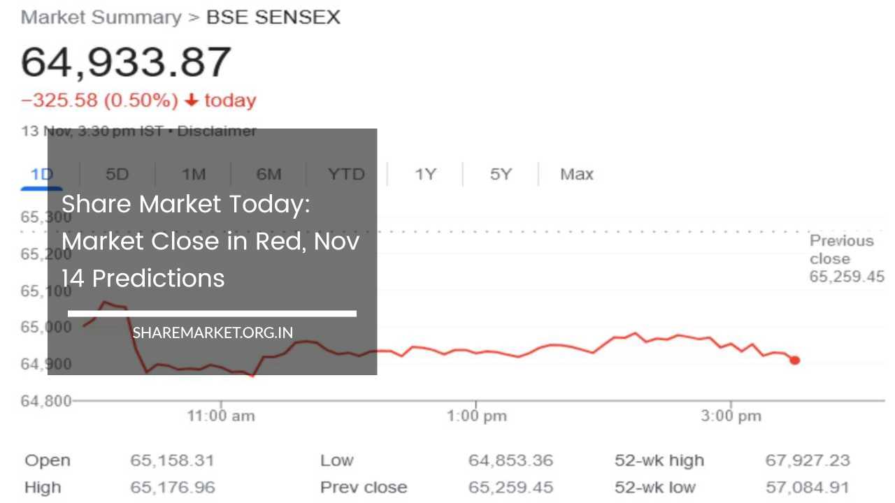 Share Market Today