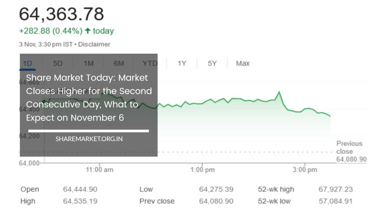 Share Market Today