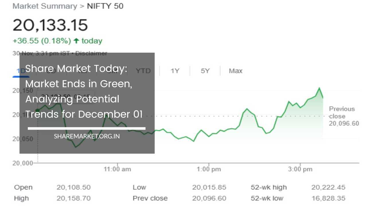 Share Market Today