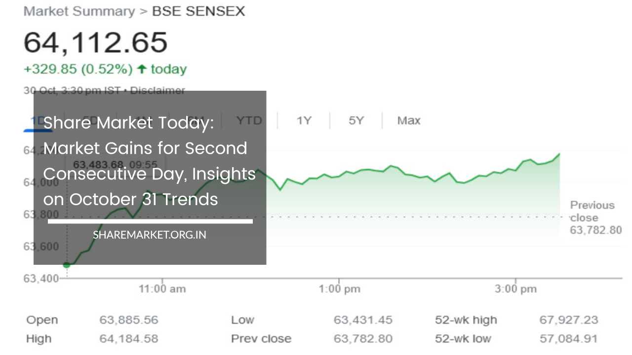 Share Market Today